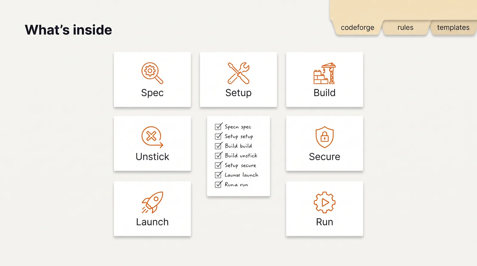 What is inside: spec, setup, build, unstick, secure, launch and run guides