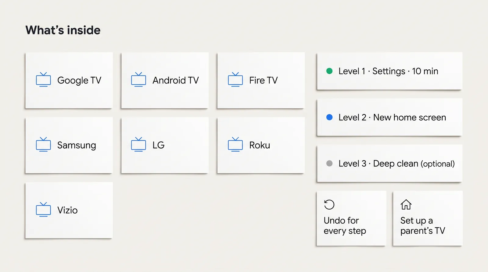 What is inside: seven TV systems, three levels, an undo step for every change and a parent's TV plan