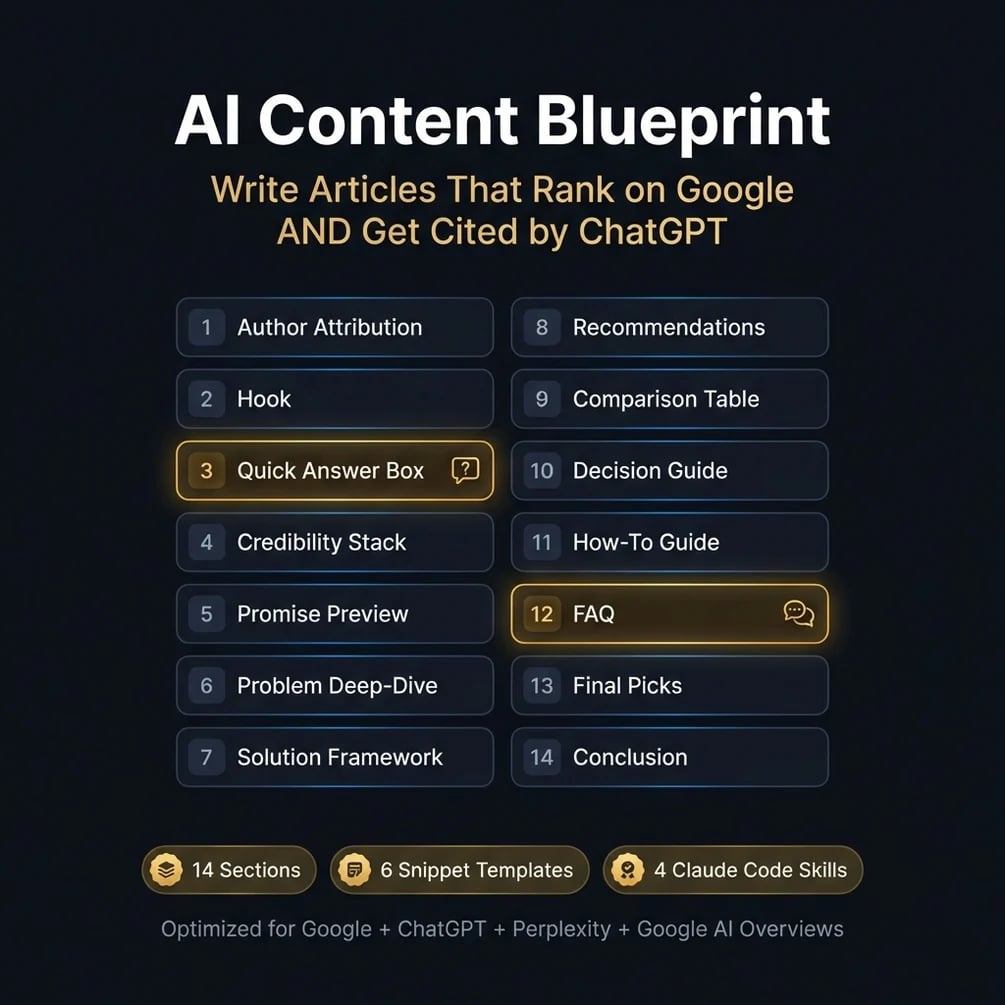 AI Content Blueprint — Gumroad digital product
