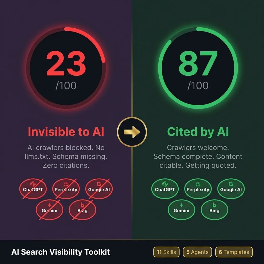 AI Search Visibility Toolkit — sponsored