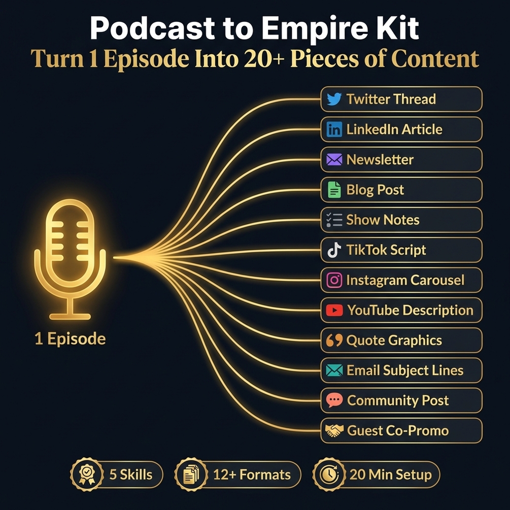 Podcast to Empire Kit — Gumroad digital product