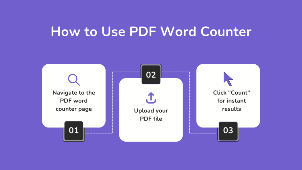 Free Online Text Analyzer & Word Counter - TextWordCount (2025)